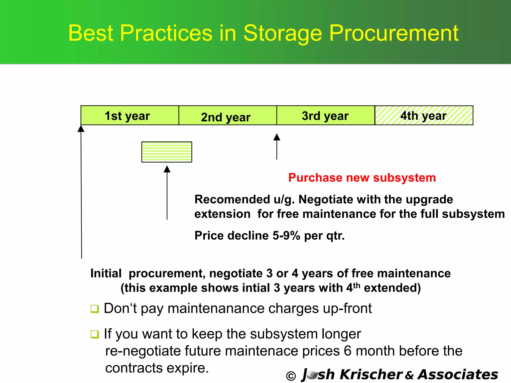 ©
Best Practices in Storage Procurement
1st year 2nd year 3rd year 4th year
Initial procurement, negotiate 3 or 4 years of free maintenance
(this example shows intial 3 years with 4th extended)
Recomended u/g. Negotiate with the upgrade
extension for free maintenance for the full subsystem
Price decline 5-9% per qtr.
Purchase new subsystem
 Don‗t pay maintenanance charges up-front
 If you want to keep the subsystem longer
re-negotiate future maintenace prices 6 month before the
contracts expire.
 