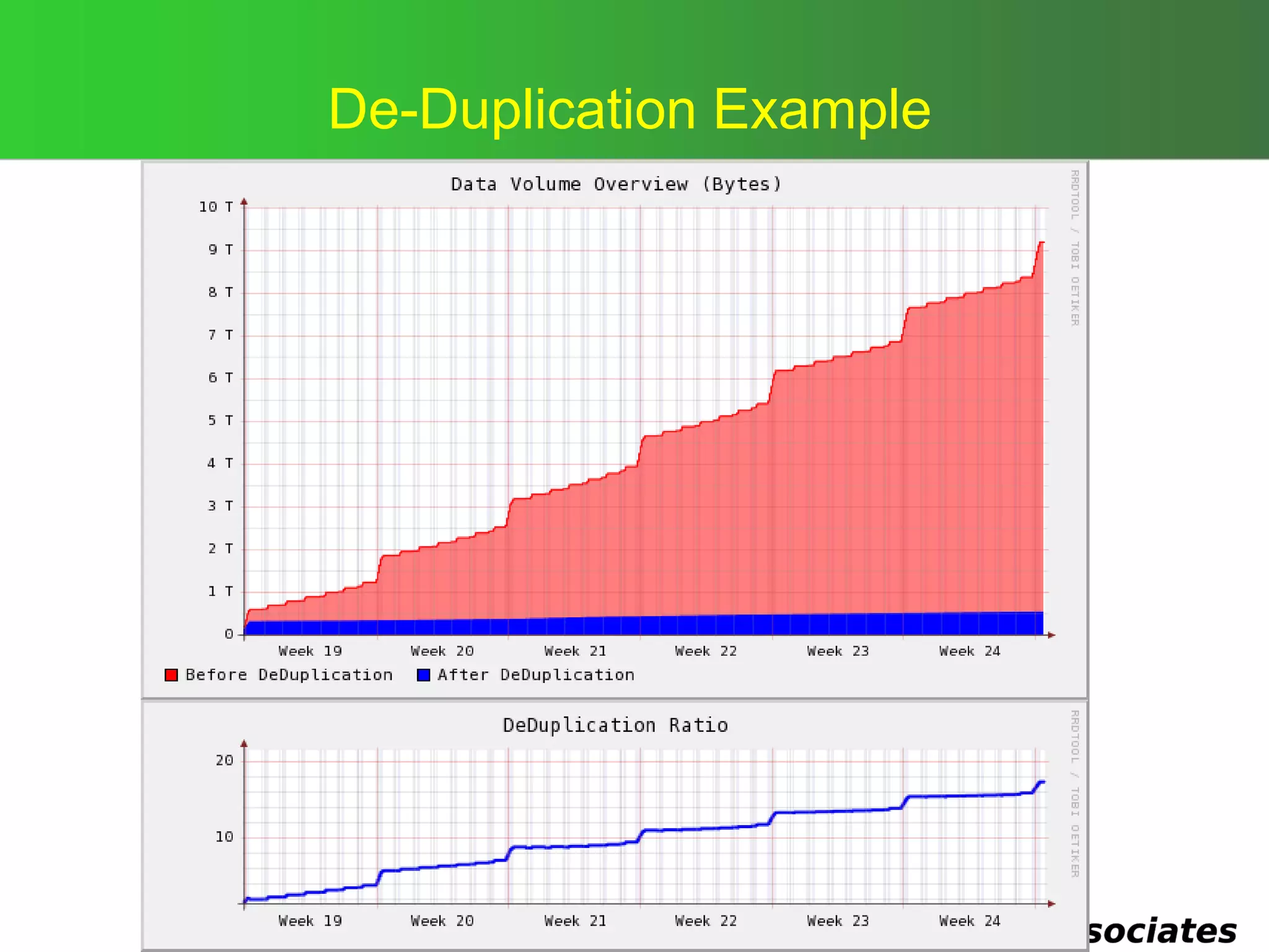 ©
De-Duplication Example
 