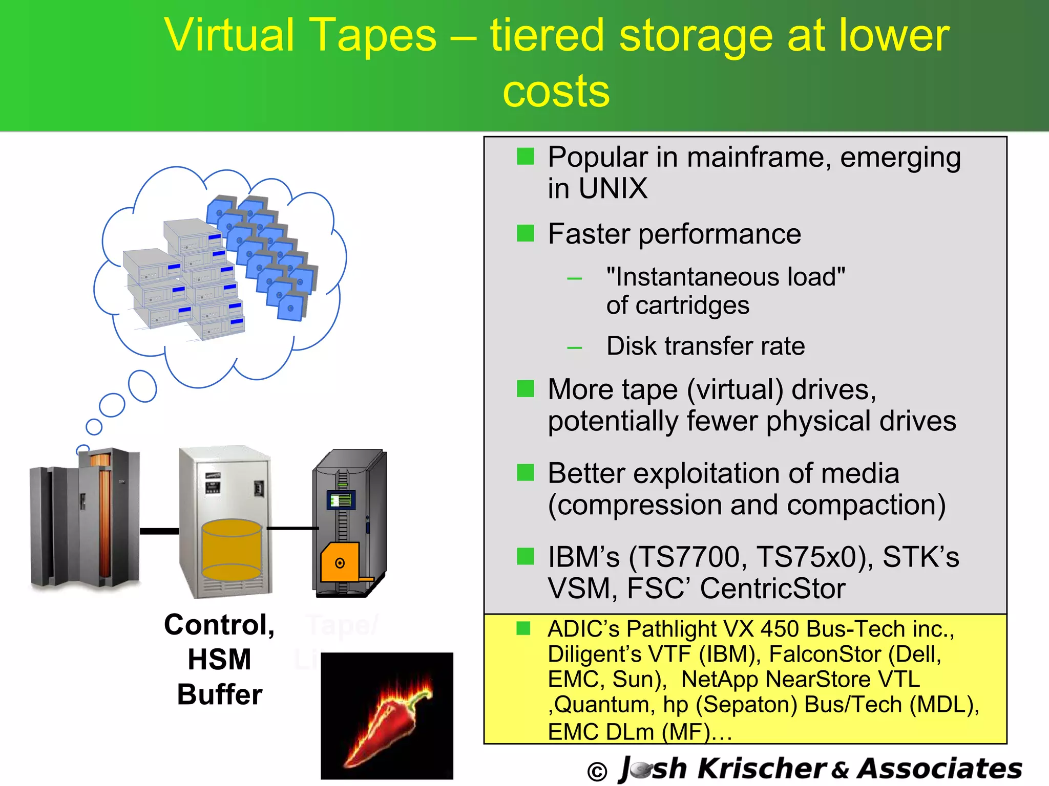 ©
Virtual Tapes – tiered storage at lower
costs
Tape/
Library
Control,
HSM
Buffer
 Popular in mainframe, emerging
in UNIX
 Faster performance
– "Instantaneous load"
of cartridges
– Disk transfer rate
 More tape (virtual) drives,
potentially fewer physical drives
 Better exploitation of media
(compression and compaction)
 IBM‘s (TS7700, TS75x0), STK‘s
VSM, FSC‘ CentricStor
 ADIC‘s Pathlight VX 450 Bus-Tech inc.,
Diligent‘s VTF (IBM), FalconStor (Dell,
EMC, Sun), NetApp NearStore VTL
,Quantum, hp (Sepaton) Bus/Tech (MDL),
EMC DLm (MF)…
 