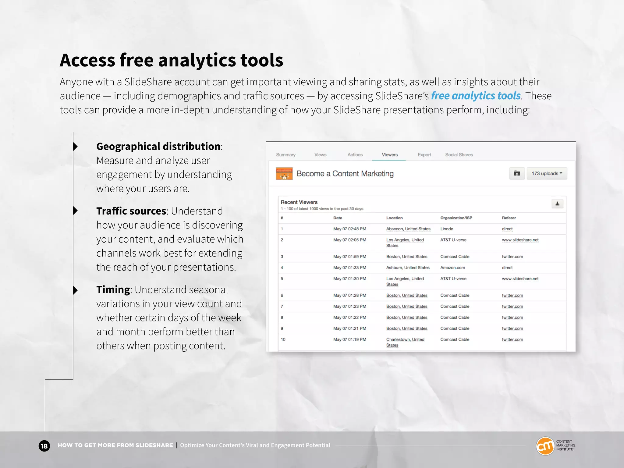 18 HOW TO GET MORE FROM SLIDESHARE | Optimize Your Content’s Viral and Engagement Potential
Access free analytics tools
Anyone with a SlideShare account can get important viewing and sharing stats, as well as insights about their
audience — including demographics and traffic sources — by accessing SlideShare’s free analytics tools. These
tools can provide a more in-depth understanding of how your SlideShare presentations perform, including:
Geographical distribution:
Measure and analyze user
engagement by understanding
where your users are.
Traffic sources: Understand
how your audience is discovering
your content, and evaluate which
channels work best for extending
the reach of your presentations.
Timing: Understand seasonal
variations in your view count and
whether certain days of the week
and month perform better than
others when posting content.
 