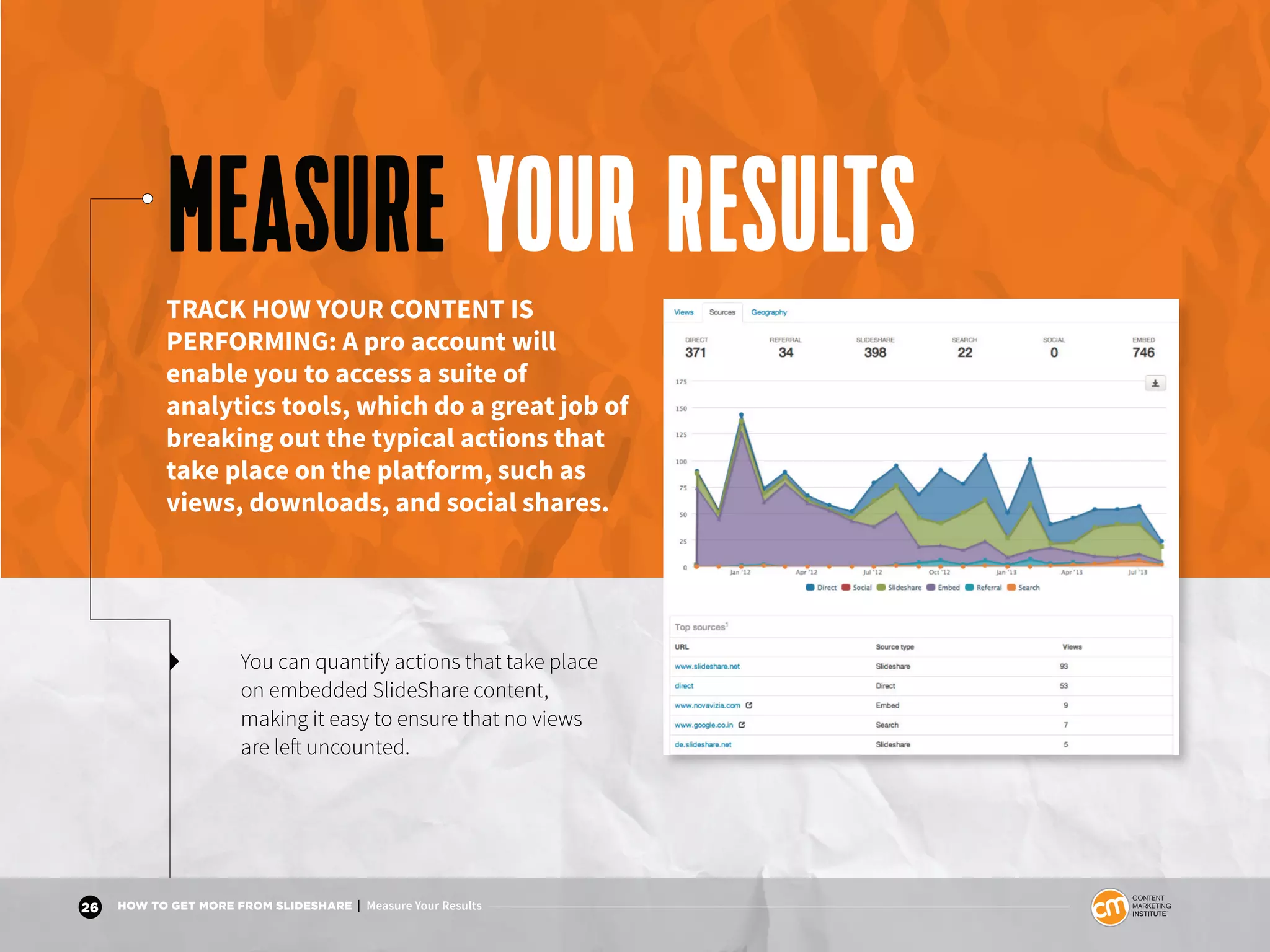 26 HOW TO GET MORE FROM SLIDESHARE | Measure Your Results
MEASURE YOUR RESULTSTRACK HOW YOUR CONTENT IS
PERFORMING: A pro account will
enable you to access a suite of
analytics tools, which do a great job of
breaking out the typical actions that
take place on the platform, such as
views, downloads, and social shares.
You can quantify actions that take place
on embedded SlideShare content,
making it easy to ensure that no views
are left uncounted.
 