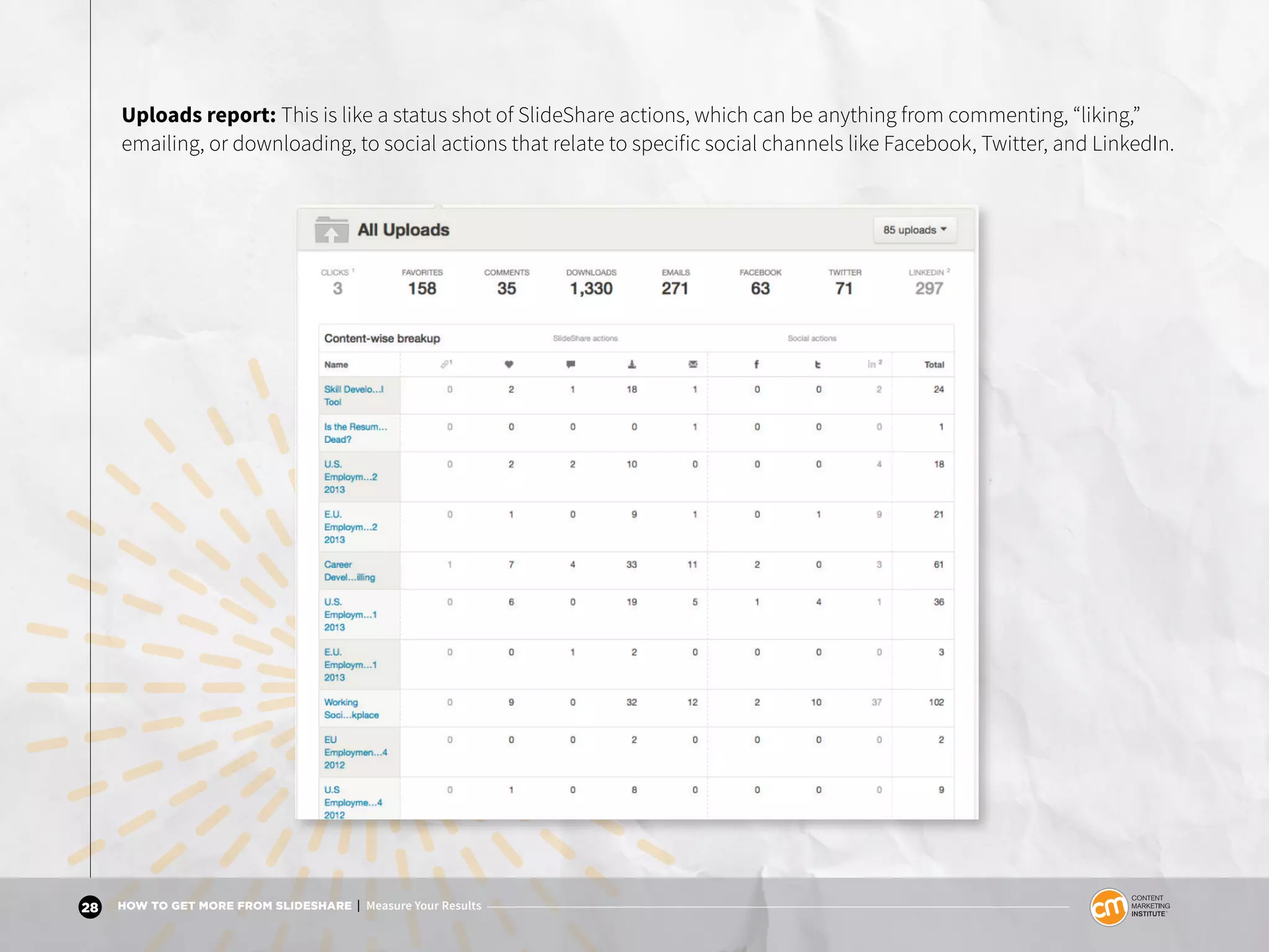 28 HOW TO GET MORE FROM SLIDESHARE | Measure Your Results
Uploads report: This is like a status shot of SlideShare actions, which can be anything from commenting, “liking,”
emailing, or downloading, to social actions that relate to specific social channels like Facebook, Twitter, and LinkedIn.
 