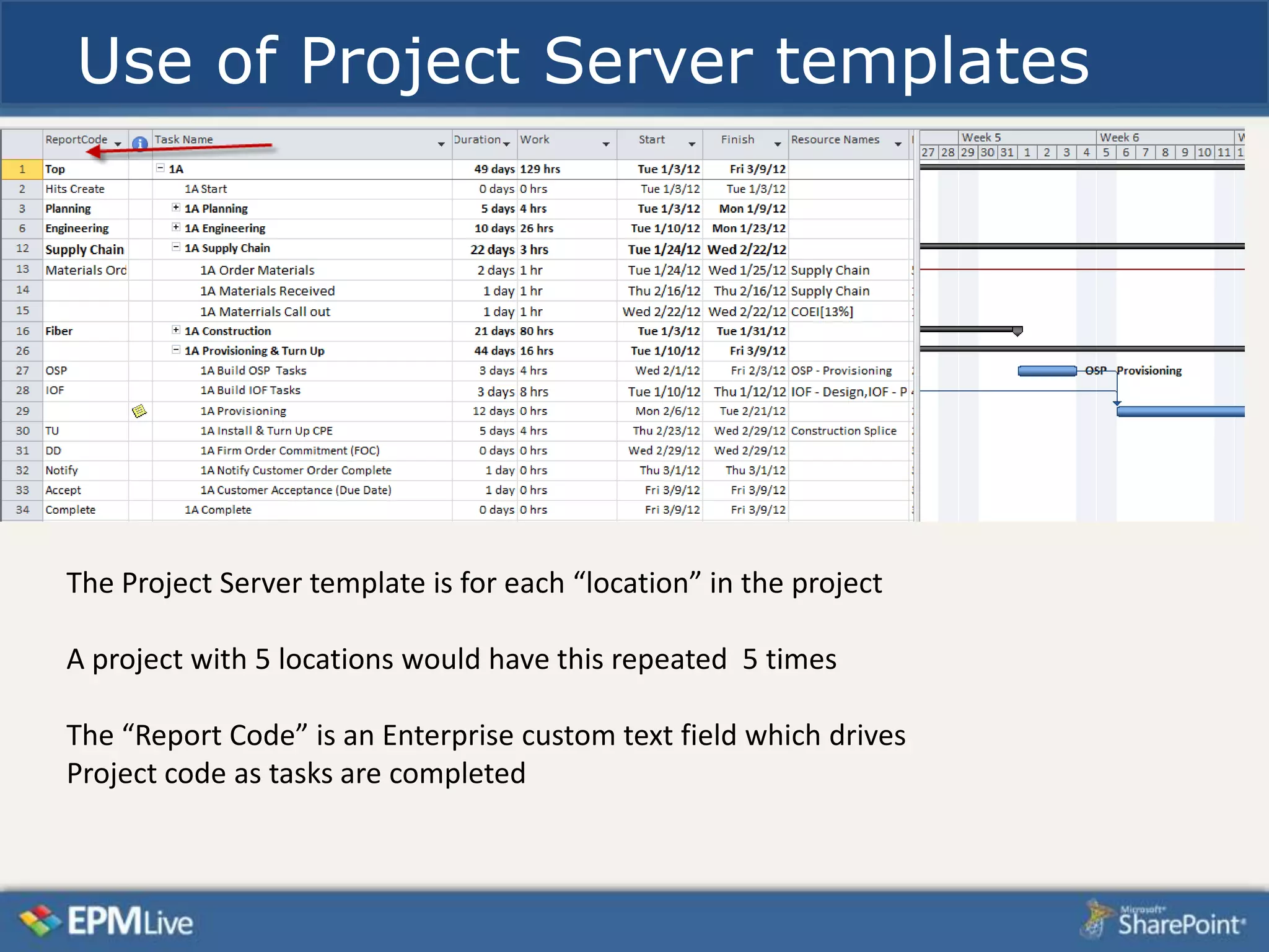 Use of Project Server templates




The Project Server template is for each “location” in the project

A project with 5 locations would have this repeated 5 times

The “Report Code” is an Enterprise custom text field which drives
Project code as tasks are completed
 