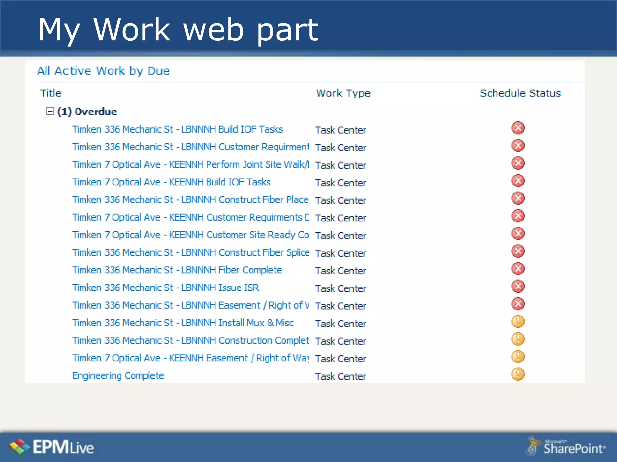 My Work web part
 