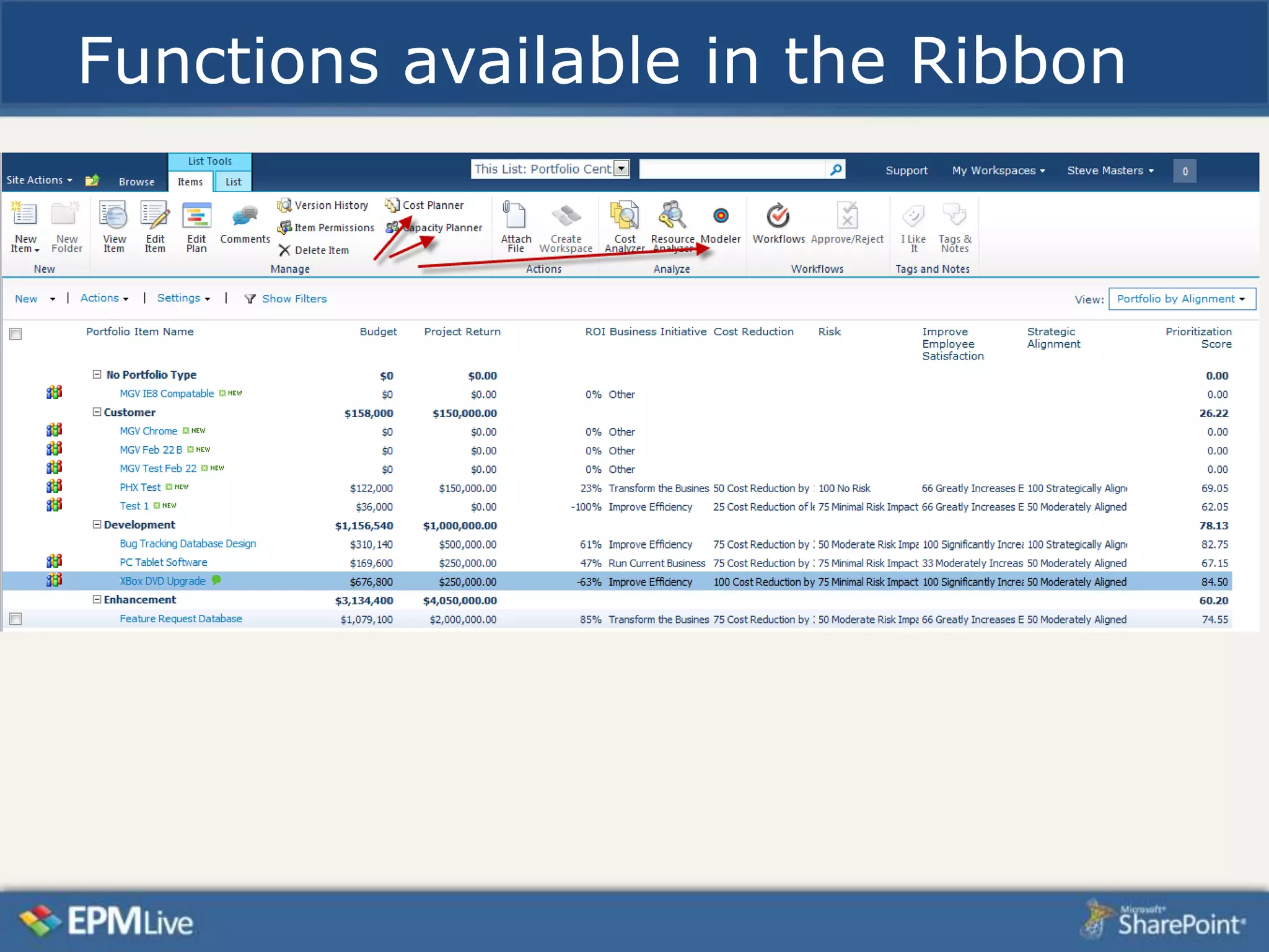 Functions available in the Ribbon
 