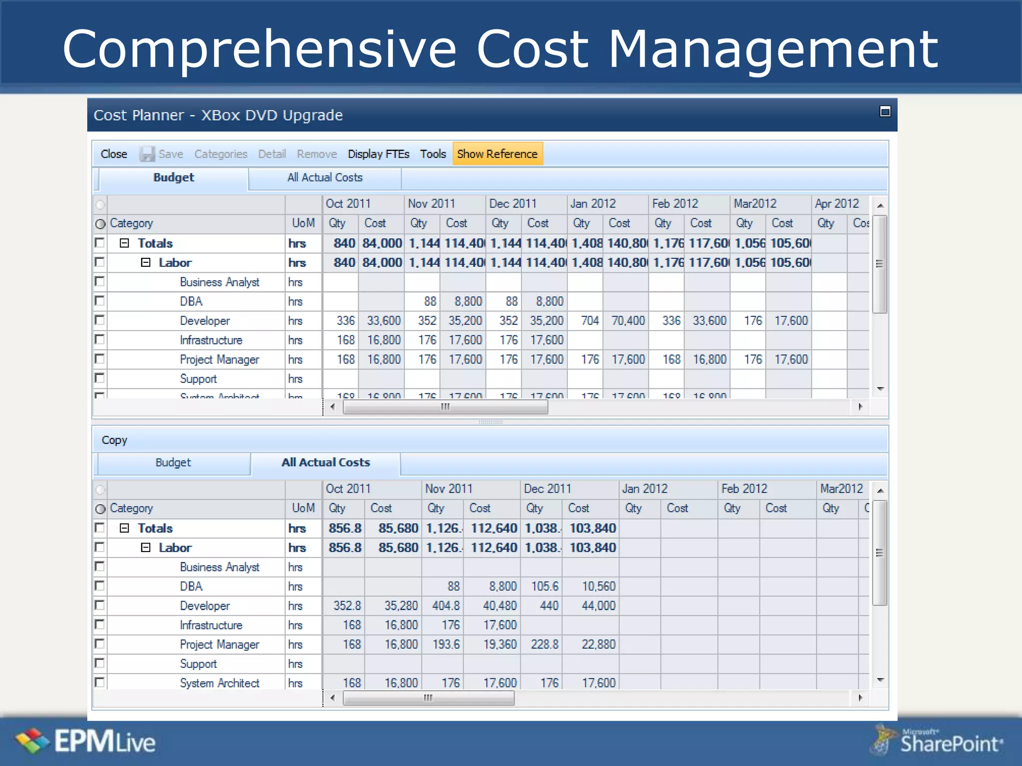 Comprehensive Cost Management
 