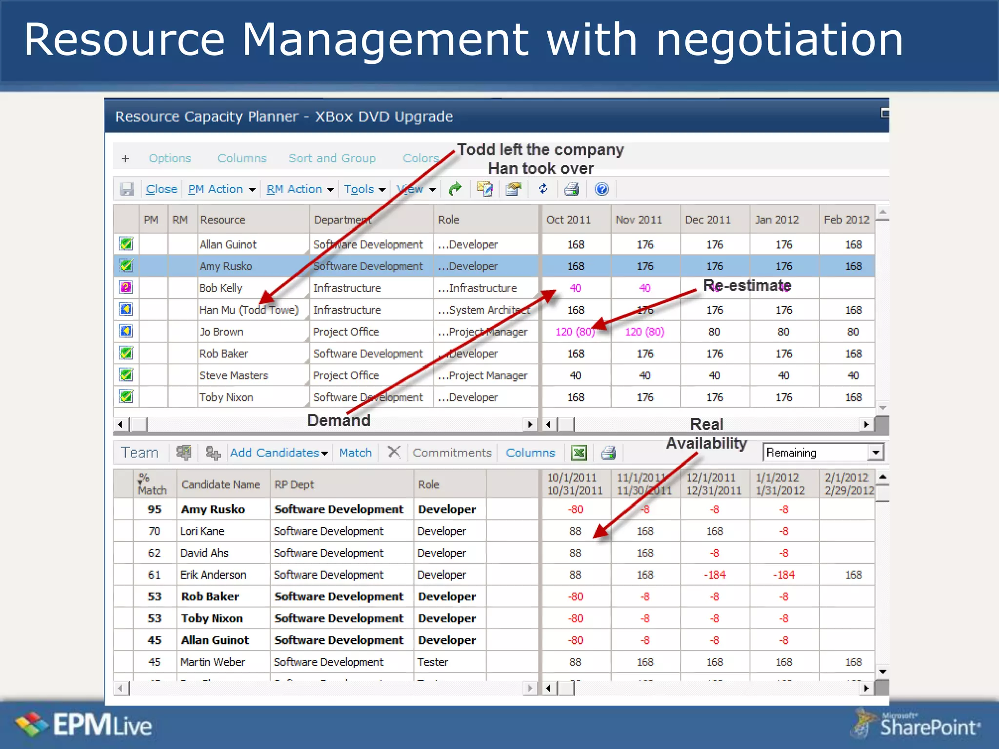Resource Management with negotiation
 