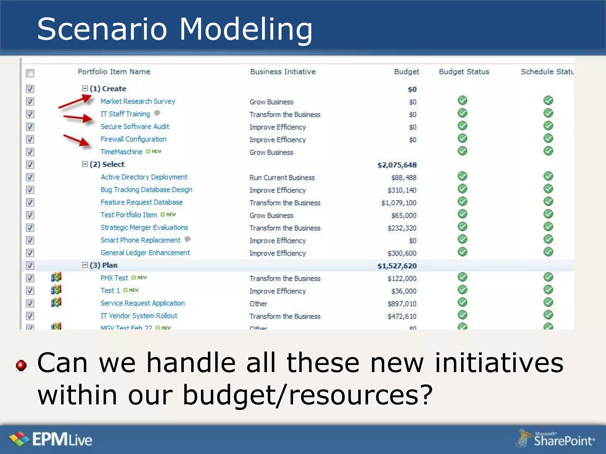 Scenario Modeling




Can we handle all these new initiatives
within our budget/resources?
 
