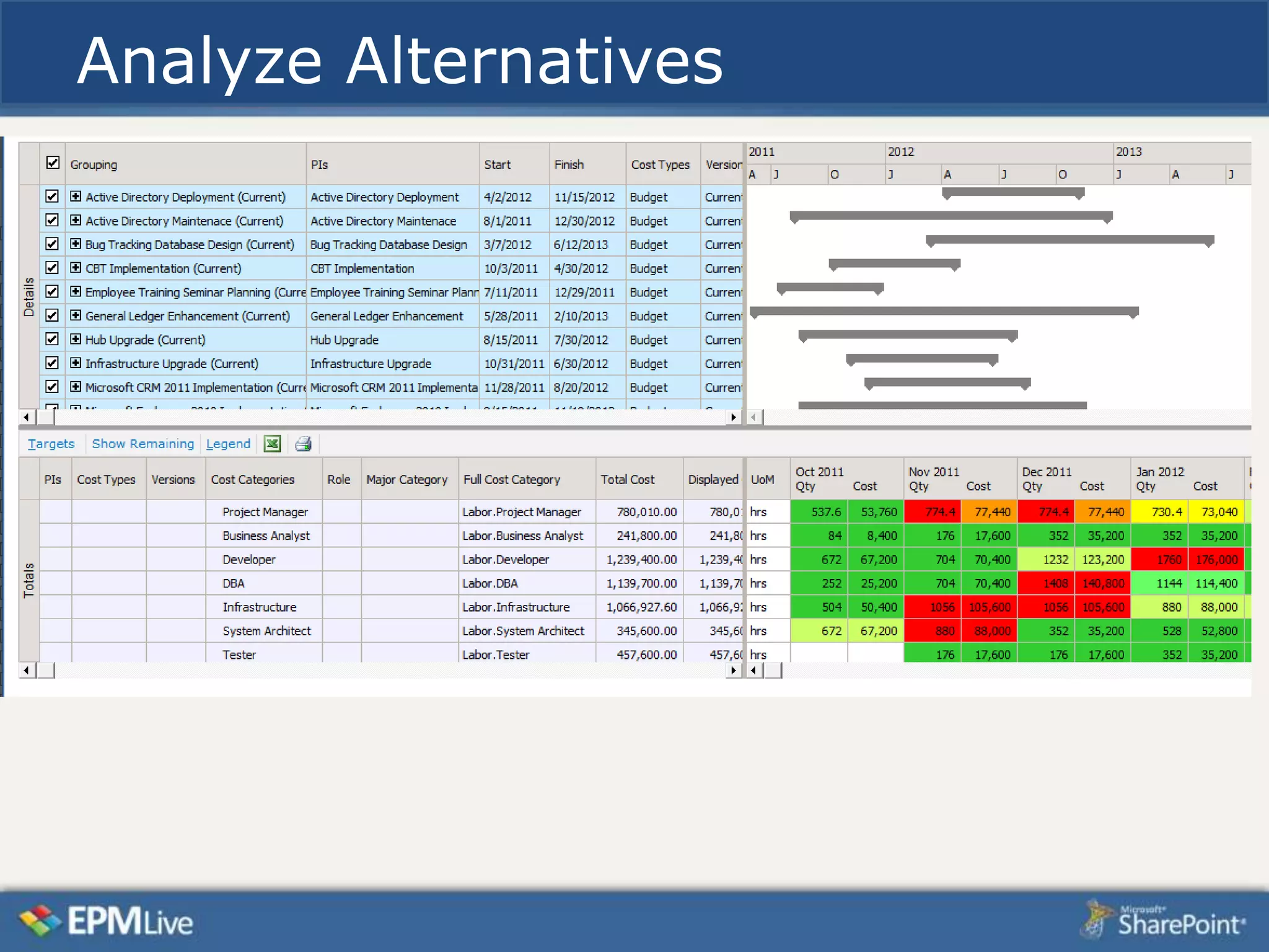Analyze Alternatives
 