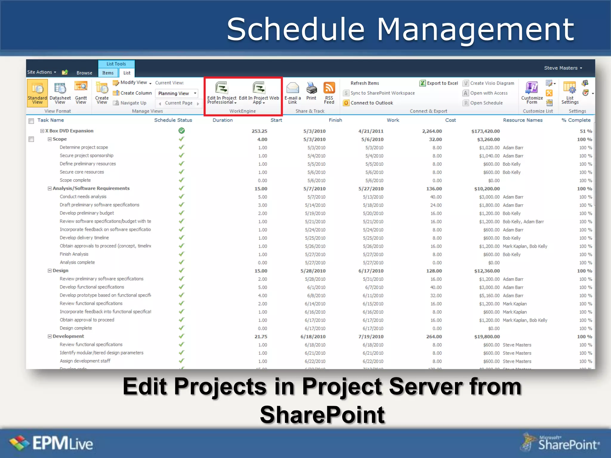 Schedule Management




Edit Projects in Project Server from
            SharePoint
 