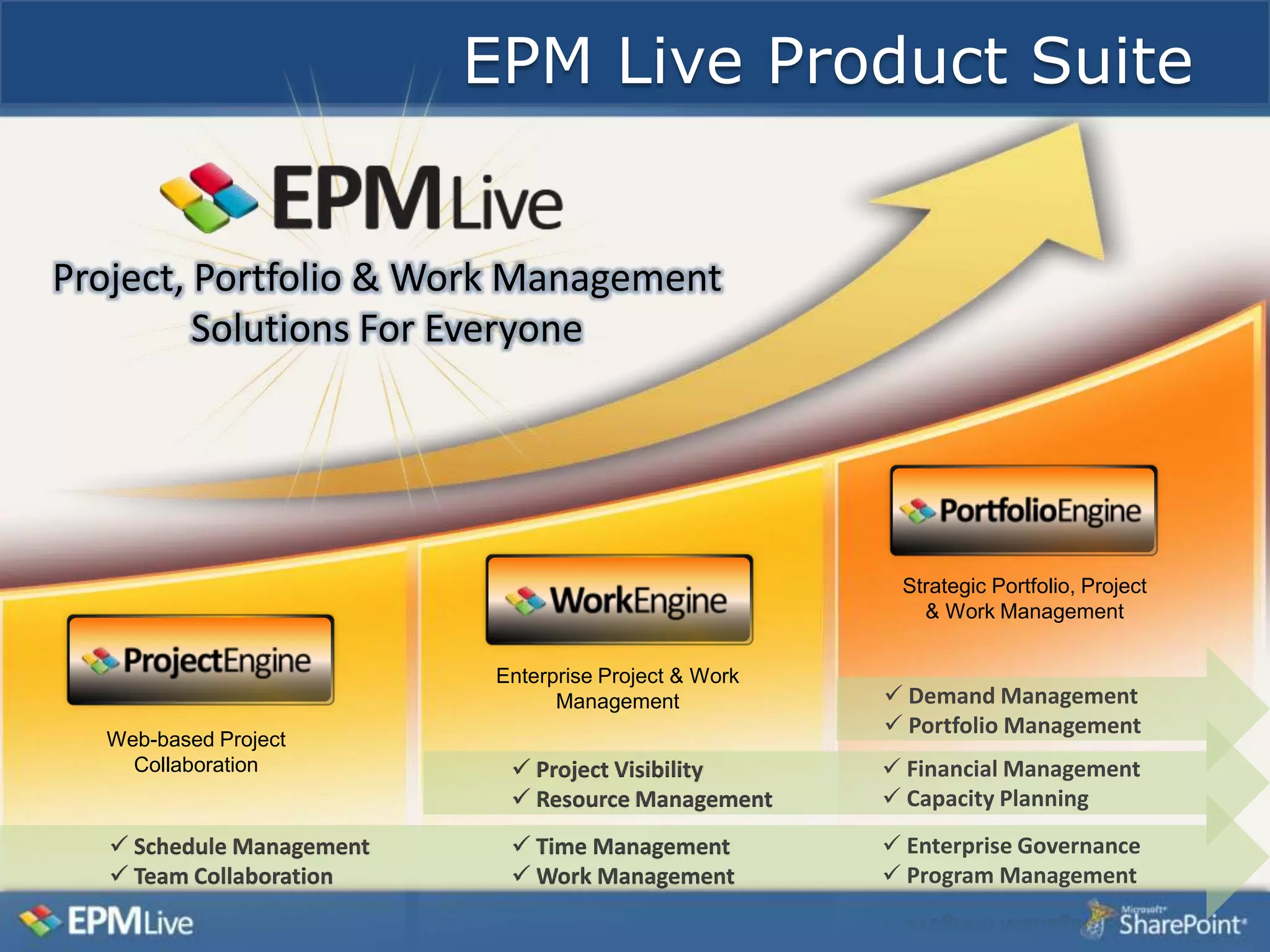 EPM Live Product Suite


Project, Portfolio & Work Management
         Solutions For Everyone




                                                         Strategic Portfolio, Project
                                                           & Work Management


                            Enterprise Project & Work
                                  Management             Demand Management
                                                         Portfolio Management
  Web-based Project
    Collaboration             Project Visibility        Financial Management
                              Resource Management       Capacity Planning
    Schedule Management      Time Management           Enterprise Governance
    Team Collaboration       Work Management           Program Management
 