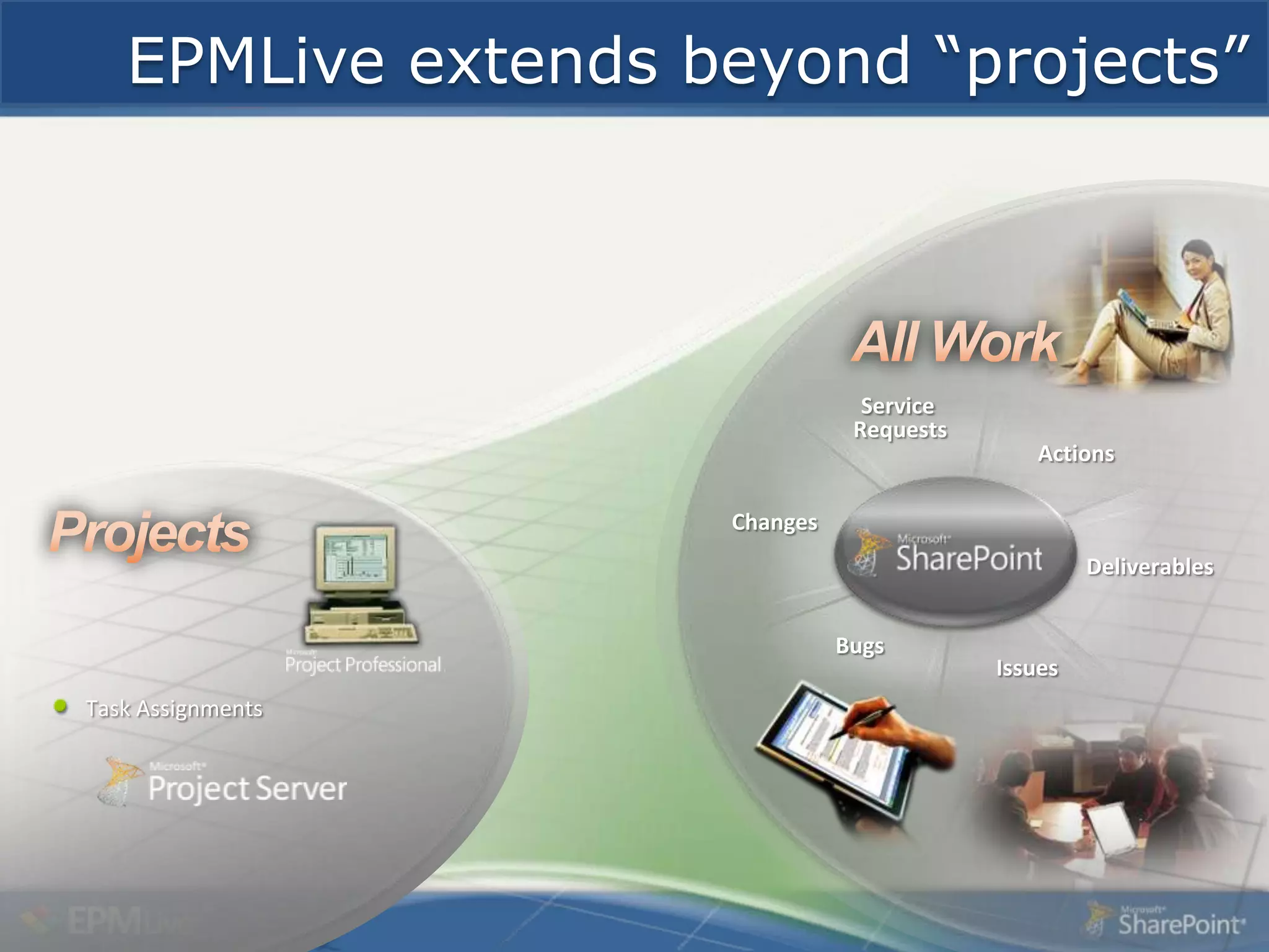 EPMLive extends beyond “projects”
 