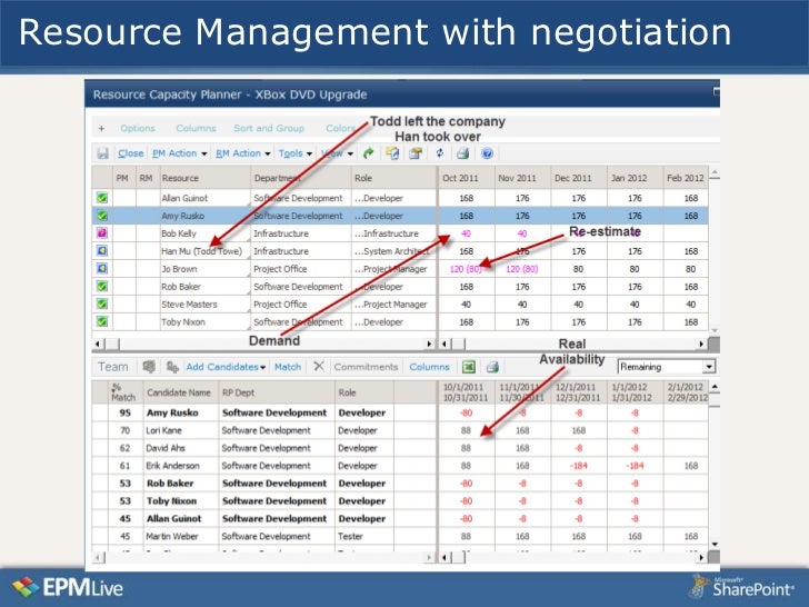 How to get more from your project server deployment
