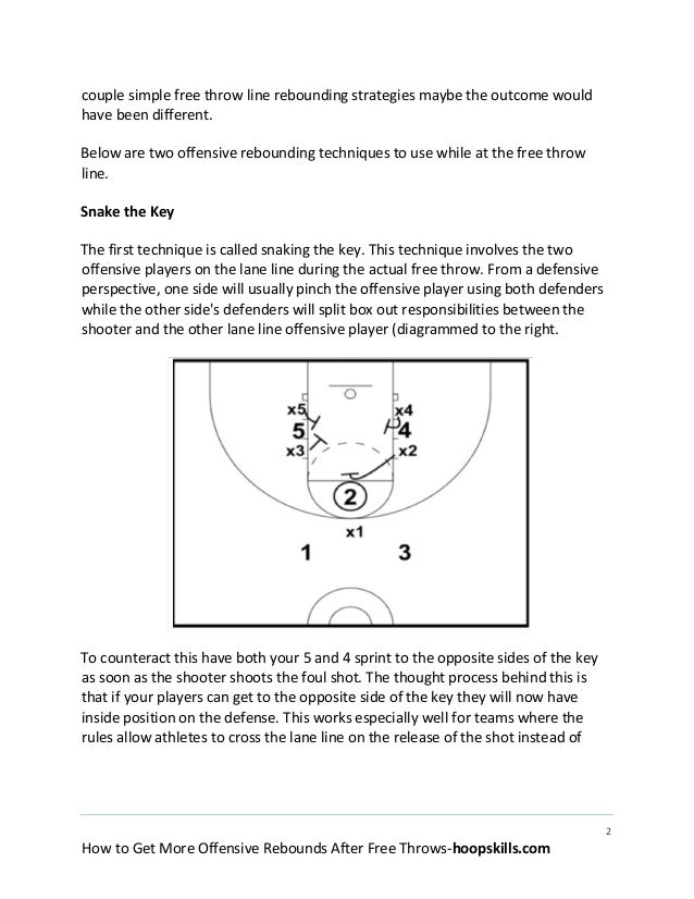How to get more basketball offensive rebounds after free throws