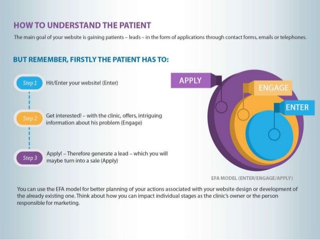 Ivf Patient Portal Login