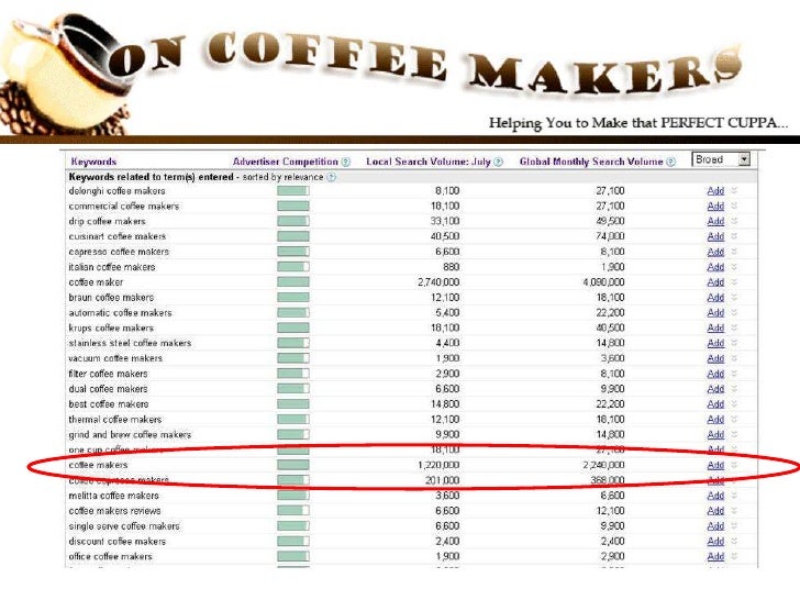 How to get more sales for your coffee