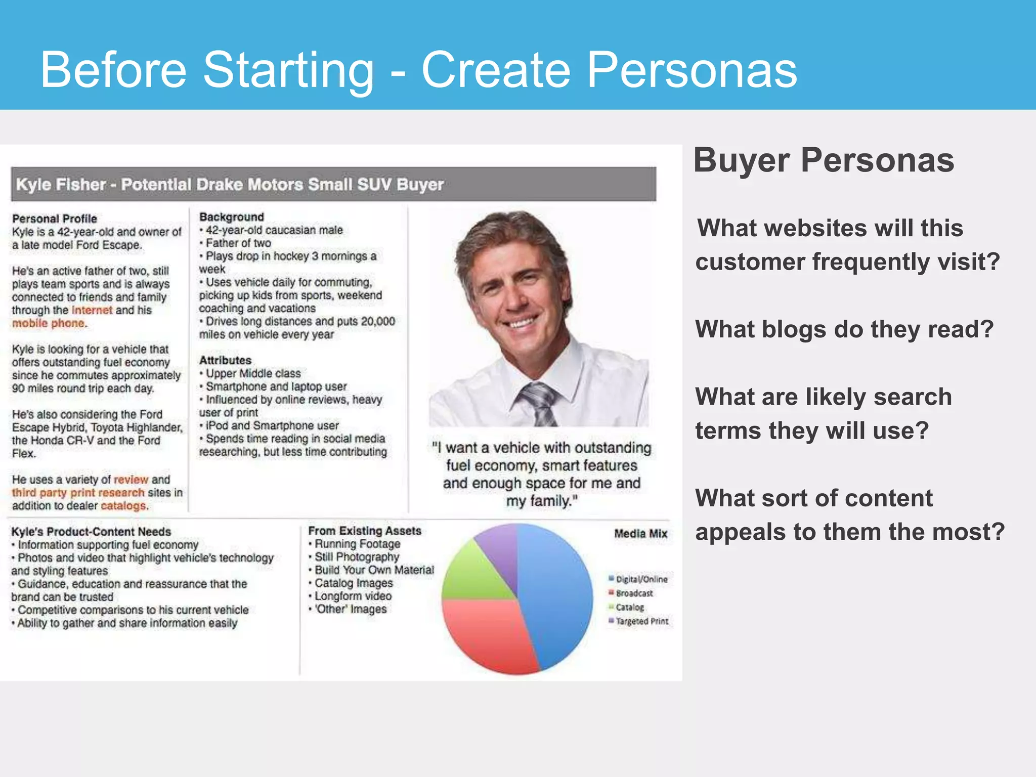 Before Starting - Create Personas
What websites will this
customer frequently visit?
What blogs do they read?
What are likely search
terms they will use?
What sort of content
appeals to them the most?
Buyer Personas
 