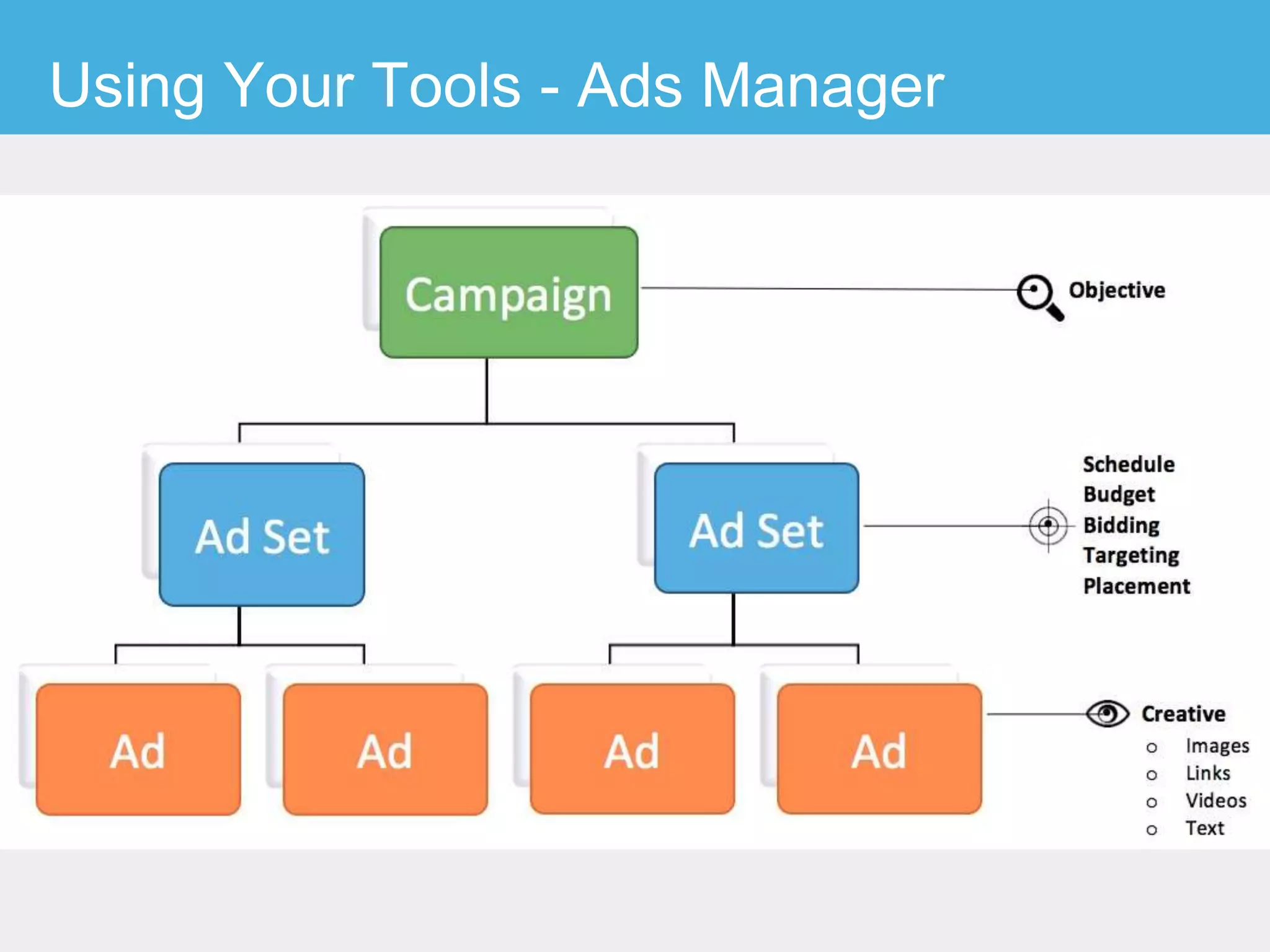 Using Your Tools - Ads Manager
 