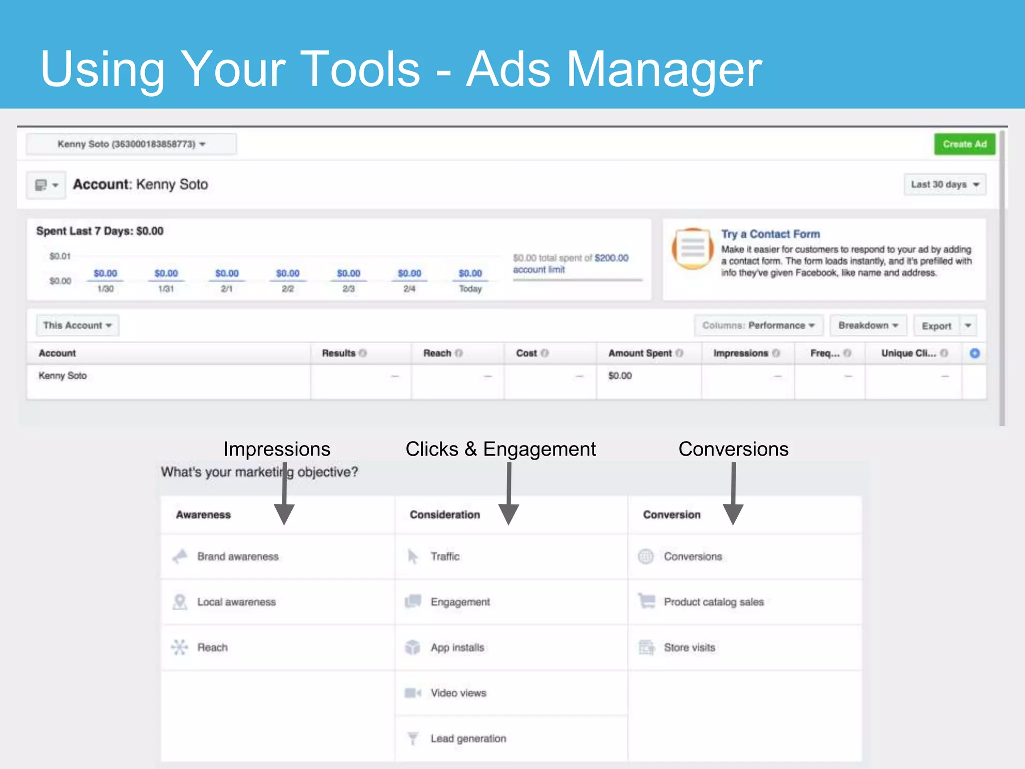Using Your Tools - Ads Manager
Impressions Clicks & Engagement Conversions
 