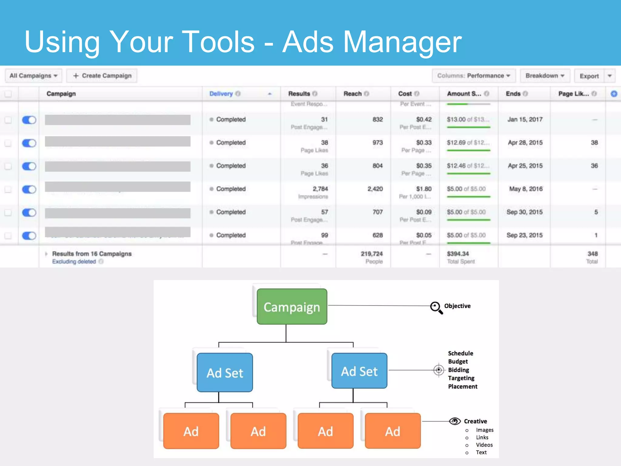 Using Your Tools - Ads Manager
 