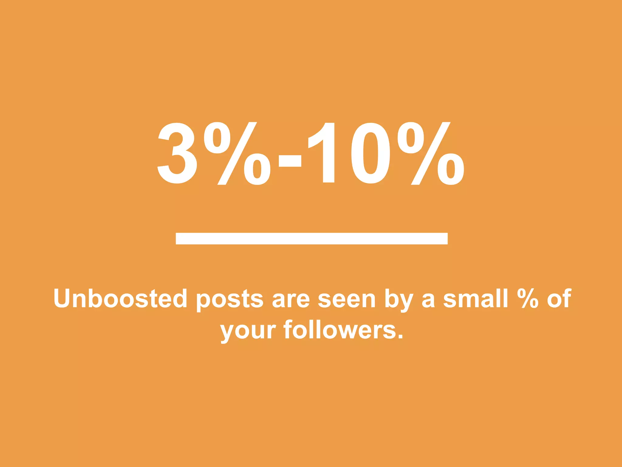 3%-10%
Unboosted posts are seen by a small % of
your followers.
 
