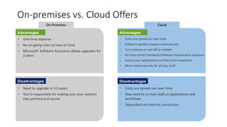 On-premises vs. Cloud Offers
Advantages
§ One-time expense
§ No on-going costs to have to fund
§ Microsoft: Software Assurance allows upgrades for
2 years
Disadvantages
§ Need to upgrade in 3-5 years
§ You’re responsible for making sure your systems
stay patched and secure
§ Costs are spread out over time
§ Software updates happen automatically
§ Turn licenses on and off as needed
§ No more server hardware/software maintenance expenses
§ Access your applications and files from anywhere!
§ More robust security for all your stuff
§ Costs are spread out over time
§ May need to re-train staff on applications and
workflows
§ Dependent on internet connection
On-Premises Cloud
Advantages
Disadvantages
 