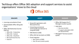 TechSoup offers Office 365 adoption and support services to assist
organizations’ move to the cloud
• Office 365 Support for IT
Managers (custom quote)
• Help Desk:
• One-time fix ($55)
• IT support subscription ($35
per device/month)
• Managed IT Service (custom
quote)
EDUCATE ADOPT MANAGE
• Nonprofit registration with
Microsoft (Free)
• Converting commercial
onmicrosoft.com Domain to
nonprofit ($39)
• DNS Redirect ($40)
• Office 365 Set-Up (starts at $300)
• Email migration
• Basic (Starts at $400)
• Over 20 users (custom quote)
• Licensing consultation (Free)
• Downloadable Office 365 guide
(Free)
• Office 365 Bootcamp Courses
($40 ea)
• Office 365 – Productivity
• Office 365 – Outlook
• Office 365 – SharePoint
• Microsoft Cloud Security
• Power BI
 