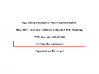How You Communicate (Types of Communication)
How Many Times You Reach Out (Repetition and Frequency)
What You Say (Sales P...