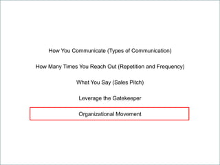 How You Communicate (Types of Communication)
How Many Times You Reach Out (Repetition and Frequency)
What You Say (Sales Pitch)
Leverage the Gatekeeper
Organizational Movement
 
