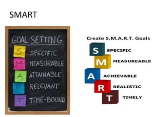 SMART
 