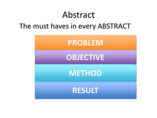 Abstract
PROBLEM
OBJECTIVE
METHOD
RESULT
The must haves in every ABSTRACT
 