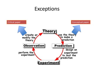 Exceptions
Conceptual paperCritical paper
 