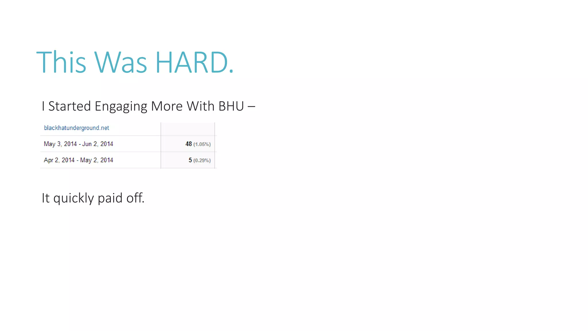 This Was HARD.
I Started Engaging More With BHU –
It quickly paid off.
 