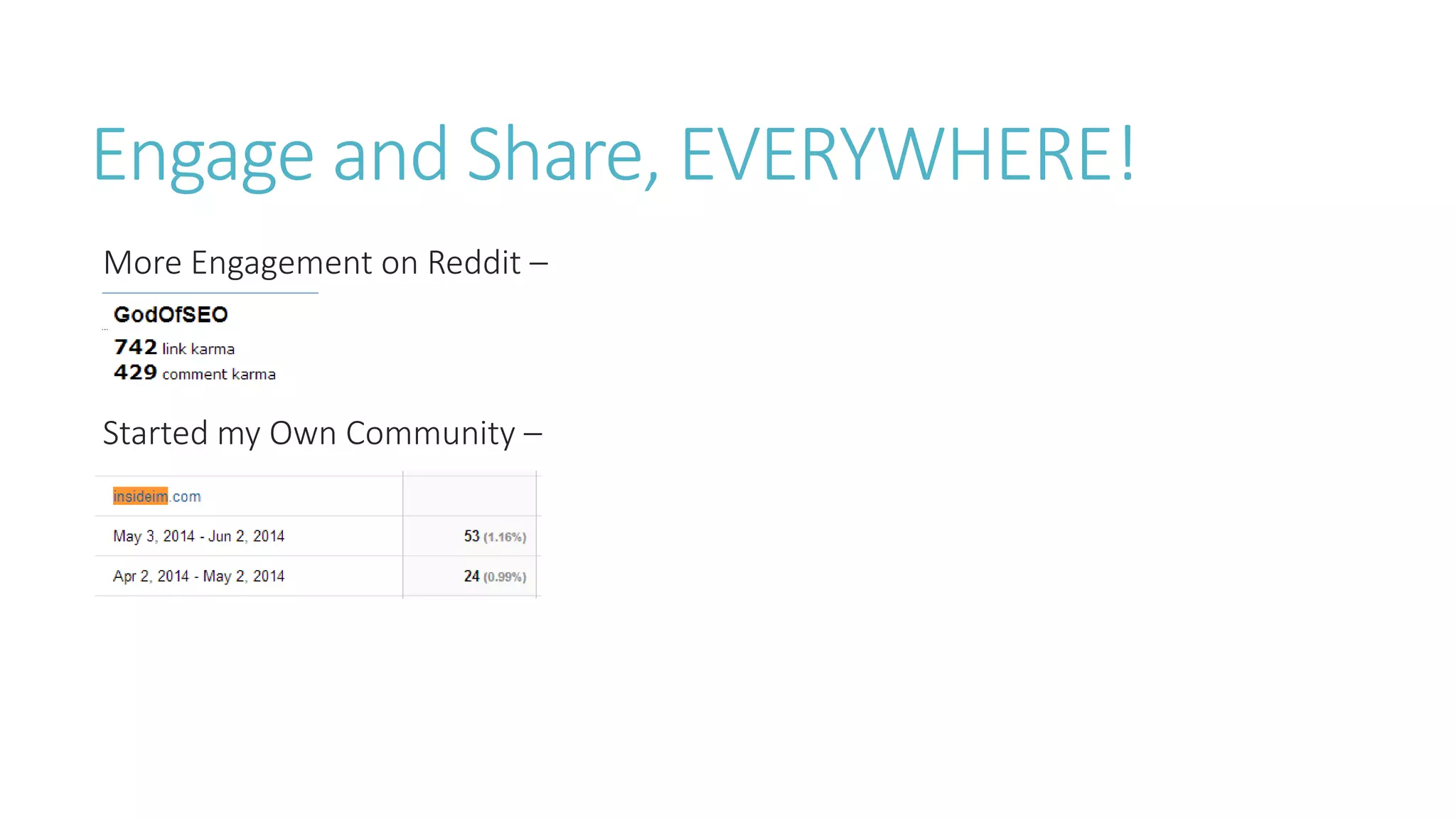 Engage and Share, EVERYWHERE!
More Engagement on Reddit –
Started my Own Community –
 