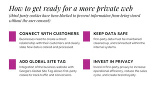 How to get ready for a more private web
(third party cookies have been blocked to prevent information from being stored
without the user consent)
Businesses need to create a direct
relationship with their customers and clearly
state how data is stored and processed.
CONNECT WITH CUSTOMERS
Integration of the business website with
Google's Global Site Tag allows first-party
cookie to track traffic and conversions.
ADD GLOBAL SITE TAG
first-party data must be maintained
cleaned up, and connected within the
internal systems.
KEEP DATA SAFE
Invest in first-party privacy to increase
operational efficiency, reduce the sales
cycle, and create brand loyalty.
INVEST IN PRIVACY
 