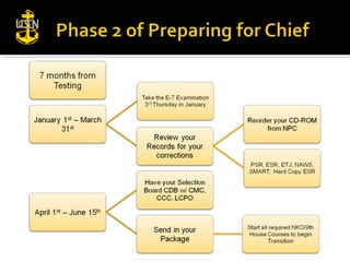 How to get ready for chief | PPT