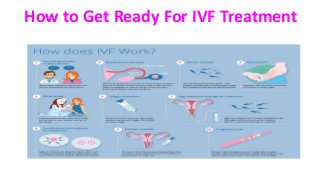 How to Get Ready For IVF Treatment
 