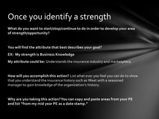 Once you identify a strength
What do you want to start/stop/continue to do in order to develop your area
of strength/opportunity?


You will find the attribute that best describes your goal?
EX: My strength is Business Knowledge
My attribute could be: Understands the insurance industry and marketplace.


How will you accomplish this action? List what ever you feel you can do to show
that you understand the insurance history such as Meet with a seasoned
manager to gain knowledge of the organization’s history.


Why are you taking this action? You can copy and paste areas from your PE
and list “from my mid year PE as a date stamp.”
 