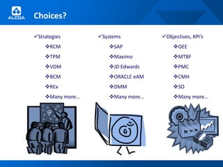 Choices?

Strategies       Systems         Objectives, KPI’s
    RCM             SAP              OEE
    TPM             Maximo           MTBF
    VDM             JD Edwards       PMC
    BCM             ORACLE eAM       CMH
    REx             DMM              SO
    Many more…      Many more…       Many more…
 