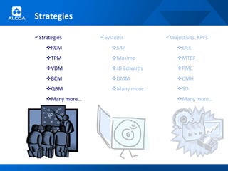 Strategies

Strategies       Systems         Objectives, KPI’s
    RCM             SAP              OEE
    TPM             Maximo           MTBF
    VDM             JD Edwards       PMC
    BCM             DMM              CMH
    QBM             Many more…       SO
    Many more…                        Many more…
 