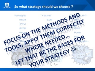 So what strategy should we choose ?

Strategies       Systems         Objectives, KPI’s
    RCM             SAP              OEE
    TPM             Maximo           MTBF
    VDM             JD Edwards       PMC
    BCM             DMM              CMH
    QBM             Many more…       SO
    Many more…                        Many more…
 