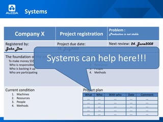 Systems

                                                                     Problem :
        Company X                Project registration                Production is not stable


Registered by:                  Project due date:                    Next review: 24. June2008
John Doe                        15. July2008


 To make money $$$
  Who is responsible
                          Systems can help here!!!
The foundation of the project     The goals
                                                    1.
                                                    2.
                                                         Machines
                                                         Resources
  Who is backing it up                              3.   People
  Who are participating                             4.   Methods




Current condition                              Project plan
   1.   Machines                                What      Who        With who       Date        Comment
   2.   Resources                                ...       ...          ...          ...           ...
   3.   People                                   ...       ...          ...          ...           ...
   4.   Methods                                  ...       ...          ...          ...           ...
                                                 ...       ...          ...          ...           ...
                                                 ...       ...          ...          ...           ...
 