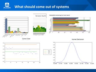 What should come out of systems
Examples of reports
 