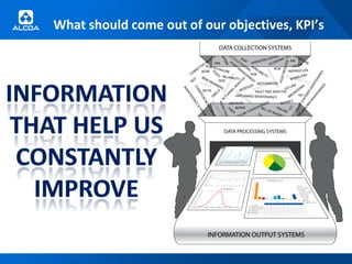 What should come out of our objectives, KPI’s
 