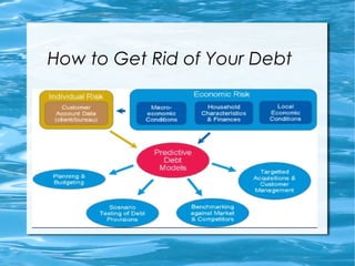 How to Get Rid of Your Debt
 