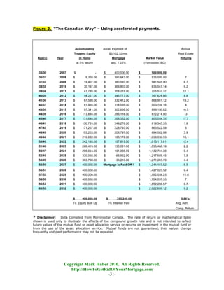 Figure 2. “The Canadian Way” – Using accelerated payments.




                               Accumulating        Accel. Payment of                                      Annual
                           Trapped Equity                  $3,102.32/mo.                               Real Estate
   Age(s)       Year             in Home                      Mortgage               Market Value        Returns
                               at 0% return!                 avg. 7.25%             (Vancouver, BC)


    35/30         2007     $                   -   $            400,000.00      $        500,000.00
    36/31         2008     $          9,358.00     $            390,642.00      $        535,000.00         7
    37/32         2009     $        19,407.00      $            380,593.00      $        581,545.00        8.7
    38/33         2010     $        30,197.00      $            369,803.00      $        635,047.14        9.2
    39/34         2011     $        41,785.00      $            358,215.00      $        705,537.37        11.1
    40/35         2012     $        54,227.00      $            345,773.00      $        767,624.66        8.8
    41/36         2013     $        67,588.00      $            332,412.00      $        868,951.12        13.2
    42/37         2014     $        81,935.00      $            318,065.00      $        903,709.16         4
    43/38         2015     $        97,341.00      $            302,659.00      $        899,190.62        -0.5
    44/39         2016     $       113,884.00      $            286,116.00      $        872,214.90         -3
    45/40         2017     $       131,648.00      $            268,352.00      $        805,054.35        -7.7
    46/41         2018     $       150,724.00      $            249,276.00      $        819,545.33        1.8
    47/42         2019     $       171,207.00      $            228,793.00      $        860,522.59         5
    48/43         2020     $       193,203.00      $            206,797.00      $        894,082.98        3.9
    49/44         2021     $       216,822.00      $            183,178.00      $      1,038,030.33        16.1
    50/45         2022     $       242,185.00      $            157,815.00      $      1,013,117.61        -2.4
    51/46         2023     $       269,419.00      $            130,581.00      $      1,035,406.19        2.2
    52/47         2024     $       298,664.00      $            101,336.00      $      1,132,734.38        9.4
    53/48         2025     $       330,068.00      $             69,932.00      $      1,217,689.45        7.5
    54/49         2026     $       363,790.00      $             36,210.00      $      1,271,267.79        4.4
    55/50         2027     $       400,000.00      Mortgage Is Paid Off !       $      1,341,187.52        5.5
    56/51         2028     $       400,000.00                                   $      1,427,023.52        6.4
    57/52         2029     $       400,000.00                                   $      1,592,558.25        11.6
    58/53         2030     $       400,000.00                                   $      1,704,037.33         7
    59/54         2031     $       400,000.00                                   $      1,852,288.57        8.7
    60/55         2032     $       400,000.00                                   $      2,022,699.12        9.2


                           $       400,000.00          $          355,249.00                             5.88%*
                           Ttl. Equity Built Up            Ttl. Interest Paid                         Avg. Ann.
                                                                                                      Comp. Return


* Disclaimer:      Data Compiled from Morningstar Canada. The rate of return or mathematical table
shown is used only to illustrate the effects of the compound growth rate and is not intended to reflect
future values of the mutual fund or asset allocation service or returns on investment in the mutual fund or
from the use of the asset allocation service. Mutual funds are not guaranteed, their values change
frequently and past performance may not be repeated.




                       Copyright Mark Huber 2010. All Rights Reserved.
                          http://HowToGetRidOfYourMortgage.com
                                           -31-
 