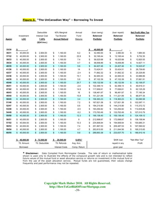 Figure 3. “The UnCanadian Way” – Borrowing To Invest



                                  Deductible         40% Marginal        Annual          (loan owing)       (loan repaid)   Net Profit After Tax
             Investment          Interest Cost       Tax Bracket          Fund            Balanced           Balanced            Balanced
Age(s)          LOC                 7.25%        Annual Refund           Returns          Portfolio          Portfolio            Portfolio
                                 ($241/mo.)


35/30    $            -                                                              $     40,000.00    $             -
36/31    $    40,000.00      $     2,900.00      $      1,160.00           6.2       $     42,480.00    $       2,480.00    $      1,984.00
37/32    $    40,000.00      $     2,900.00      $      1,160.00          22.8       $     52,165.44    $     12,165.44     $      9,732.35
38/33    $    40,000.00      $     2,900.00      $      1,160.00           7.4       $     56,025.68    $     16,025.68     $     12,820.55
39/34    $    40,000.00      $     2,900.00      $      1,160.00           4.7       $     58,658.89    $     18,658.89     $     14,927.11
40/35    $    40,000.00      $     2,900.00      $      1,160.00           9.8       $     64,407.46    $     24,407.46     $     19,525.97
41/36    $    40,000.00      $     2,900.00      $      1,160.00           14        $     73,424.51    $     33,424.51     $     26,739.60
42/37    $    40,000.00      $     2,900.00      $      1,160.00           -2.4      $     71,662.32    $     31,662.32     $     25,329.85
43/38    $    40,000.00      $     2,900.00      $      1,160.00          15.1       $     82,483.33    $     42,483.33     $     33,986.66
44/39    $    40,000.00      $     2,900.00      $      1,160.00           5.6       $     87,102.39    $     47,102.39     $     37,681.91
45/40    $    40,000.00      $     2,900.00      $      1,160.00          20.7       $    105,132.59    $     65,132.59     $     52,106.07
46/41    $    40,000.00      $     2,900.00      $      1,160.00           -2.6      $    102,399.14    $     62,399.14     $     49,919.31
47/42    $    40,000.00      $     2,900.00      $      1,160.00          14.9       $    117,656.61    $     77,656.61     $     62,125.29
48/43    $    40,000.00      $     2,900.00      $      1,160.00           16        $    136,481.67    $     96,481.67     $     77,185.34
49/44    $    40,000.00      $     2,900.00      $      1,160.00          10.8       $    151,221.69    $    111,221.69     $     88,977.35
50/45    $    40,000.00      $     2,900.00      $      1,160.00           3.4       $    156,363.23    $    116,363.23     $     93,090.58
51/46    $    40,000.00      $     2,900.00      $      1,160.00           7.2       $    167,621.38    $    127,621.38     $    102,097.11
52/47    $    40,000.00      $     2,900.00      $      1,160.00           9.9       $    184,215.90    $    144,215.90     $    115,372.72
53/48    $    40,000.00      $     2,900.00      $      1,160.00           -0.5      $    183,294.82    $    143,294.82     $    114,635.86
54/49    $    40,000.00      $     2,900.00      $      1,160.00           -5.2      $    173,763.49    $    133,763.49     $    107,010.79
55/50    $    40,000.00      $     2,900.00      $      1,160.00          12.3       $    195,136.40    $    155,136.40     $    124,109.12
56/51    $    40,000.00      $     2,900.00      $      1,160.00            9        $    212,698.67    $    172,698.67     $    138,158.94
57/52    $    40,000.00      $     2,900.00      $      1,160.00          10.3       $    234,606.64    $    194,606.64     $    155,685.31
58/53    $    40,000.00      $     2,900.00      $      1,160.00           7.4       $    251,967.53    $    209,487.53     $    167,590.02
59/54    $    40,000.00      $     2,900.00      $      1,160.00           4.7       $    263,810.00    $    211,644.56     $    169,315.65
60/55    $    40,000.00      $     2,900.00      $      1,160.00           9.8       $    289,663.38    $    233,637.70     $    186,910.16


         $    40,000.00      $ 72,500.00         $     29,000.00         8.45%*                              $40K loan      "Net After Tax"
             Ttl. Amount     Ttl. Deductible         Ttl. Refunds     Avg. Ann.                             repaid in any           Profit
             Borrowed                                Interest Costs   Comp. Return                           given year


                 * Disclaimer:      Data Compiled from Morningstar Canada. The rate of return or mathematical table
                 shown is used only to illustrate the effects of the compound growth rate and is not intended to reflect
                 future values of the mutual fund or asset allocation service or returns on investment in the mutual fund or
                 from the use of the asset allocation service. Mutual funds are not guaranteed, their values change
                 frequently and past performance may not be repeated.




                                         Copyright Mark Huber 2010. All Rights Reserved.
                                            http://HowToGetRidOfYourMortgage.com
                                                             -39-
 