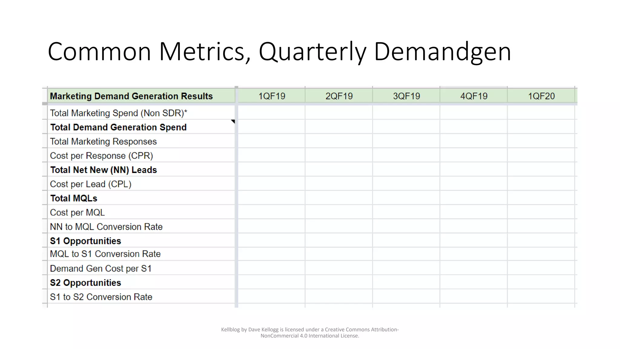Common Metrics, Quarterly Demandgen
Kellblog by Dave Kellogg is licensed under a Creative Commons Attribution-
NonCommercial 4.0 International License.
 
