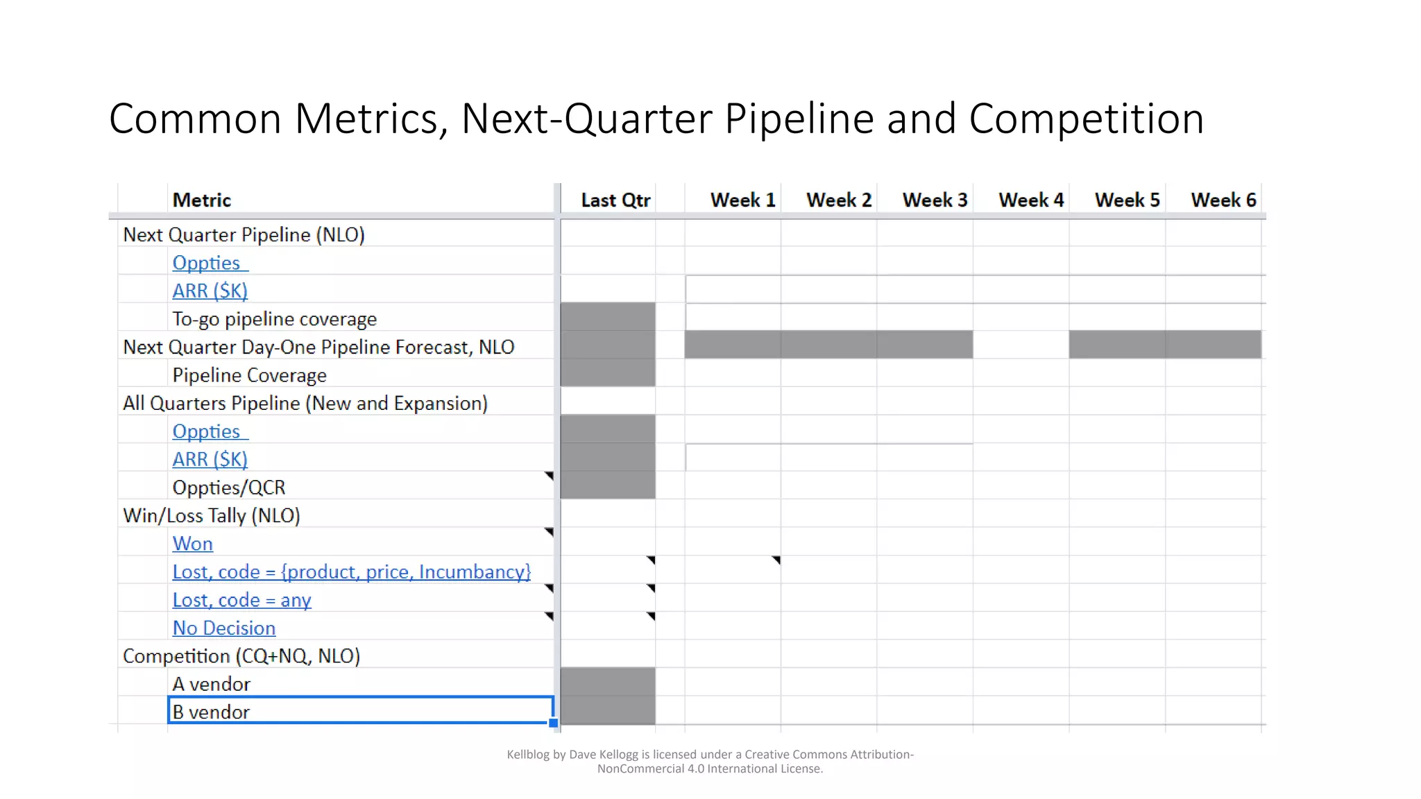 Common Metrics, Next-Quarter Pipeline and Competition
Kellblog by Dave Kellogg is licensed under a Creative Commons Attribution-
NonCommercial 4.0 International License.
 