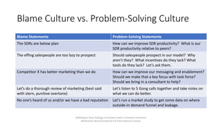 Blame Culture vs. Problem-Solving Culture
Blame Statements Problem-Solving Statements
The SDRs are below plan How can we i...